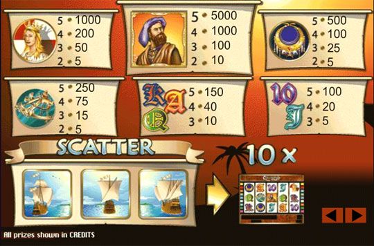 Columbus линии выплат