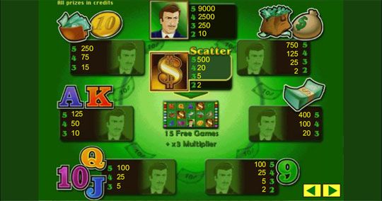 The Money Game Таблица выплат